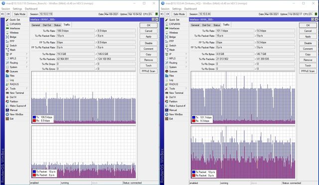 Config VPN Site to Site บริษัท Sinkaew